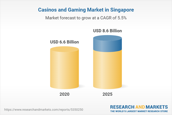 online casino singapore